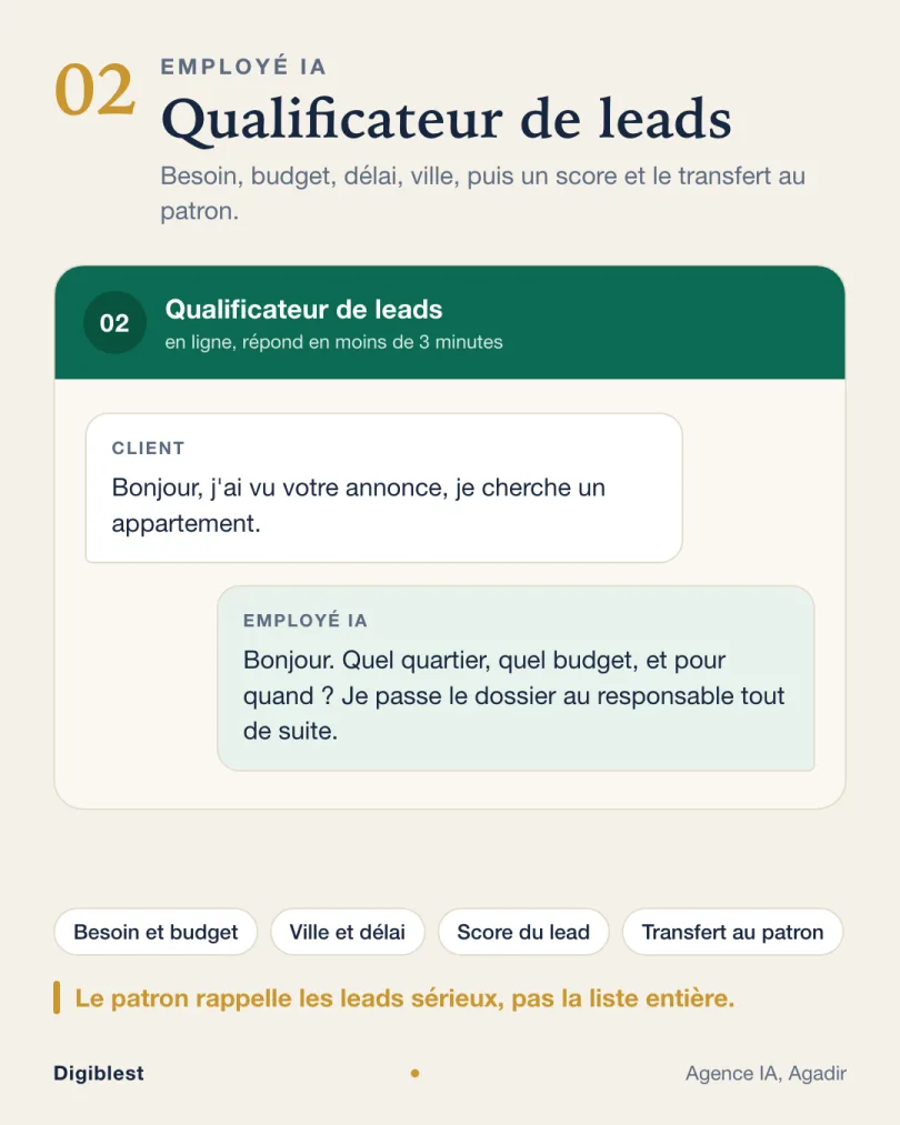 Deuxième fiche du même carrousel : un employé IA qui qualifie les demandes, avec un échange en français