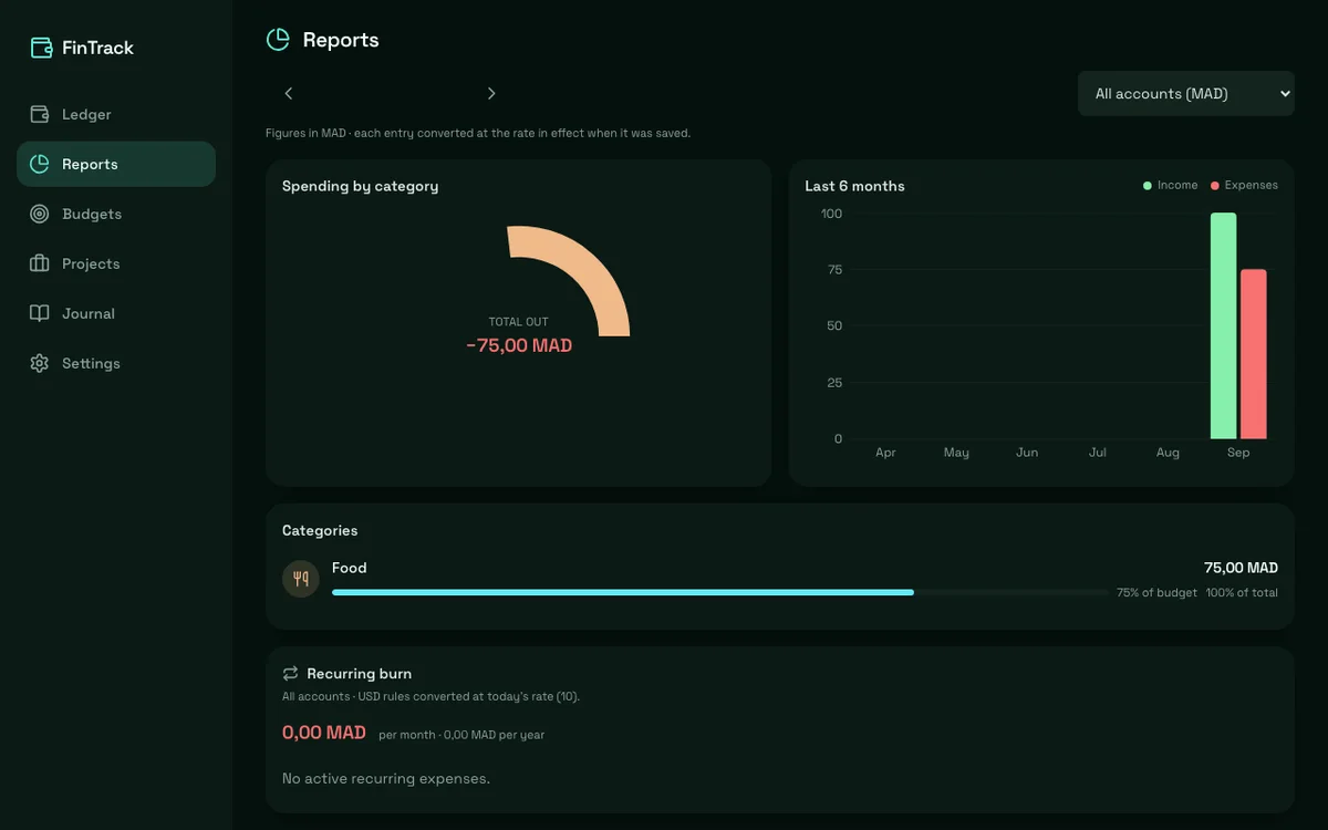 Écran des rapports de FinTrack, dépenses par catégorie et six derniers mois